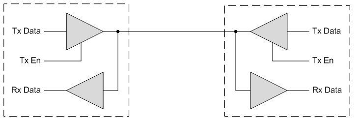 Tutorial What Are Tri State Buffers